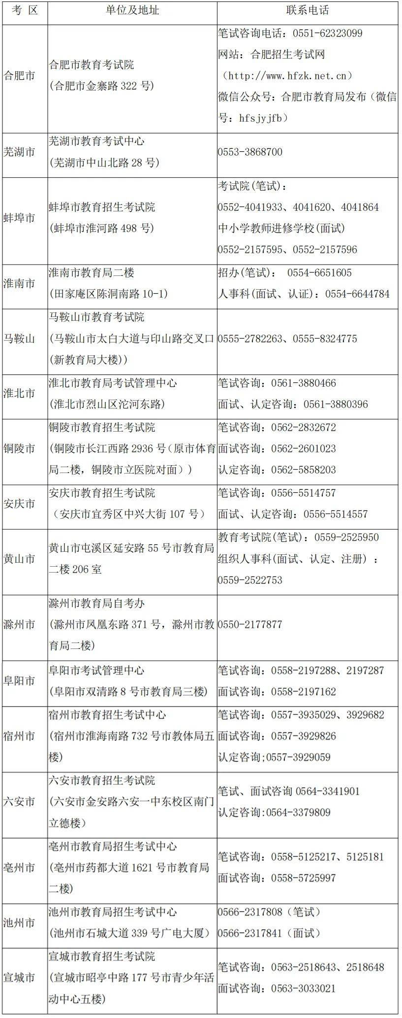 事关教师资格考试！省考试院最新发布