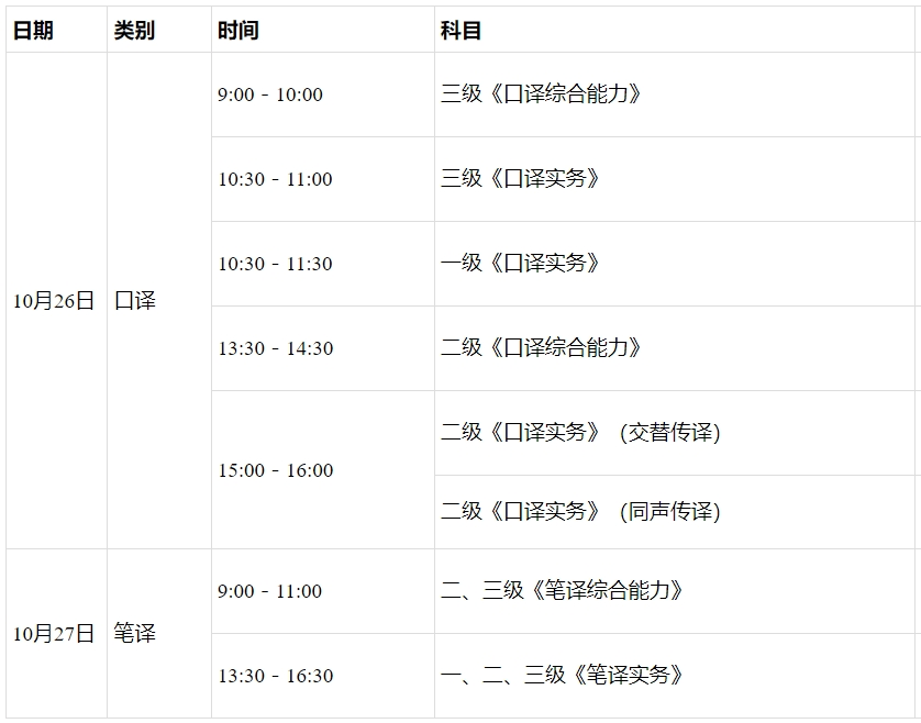 全国导游资格考试报名照片处理教程