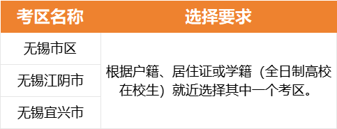 全国导游资格考试报名照片处理要求