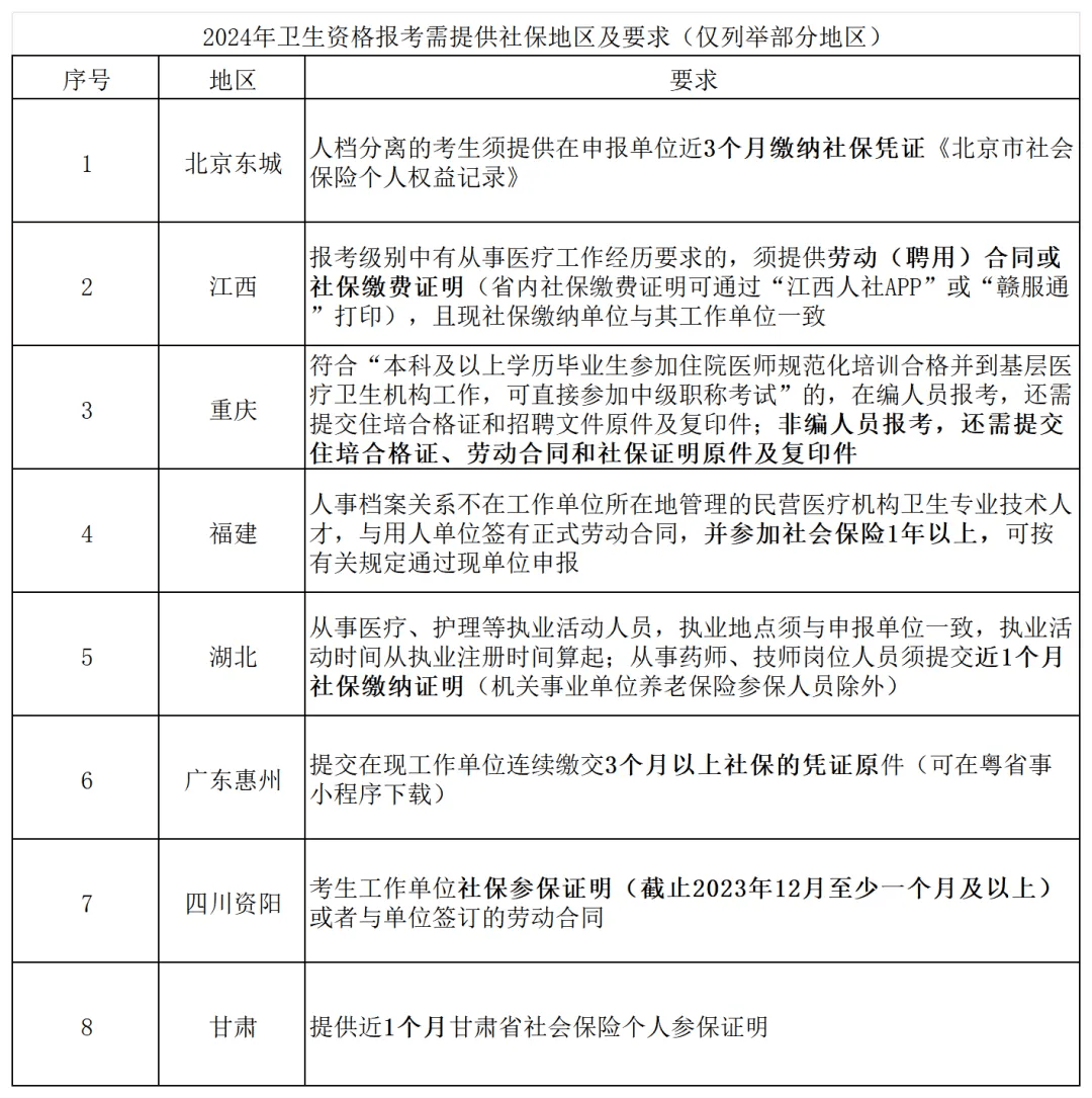 2024年全国执业兽医资格考试江西考区考试完成