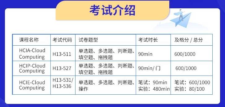 起重机证考试通过率及提升策略