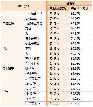 医师资格考试笔试多少分通过？会卡通过率吗？