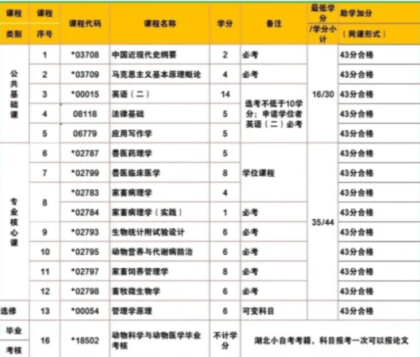 注册税务师通过率高不高？考试难度如何？