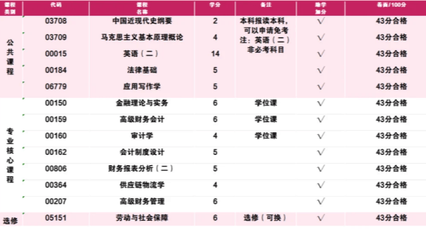 2024四川成都保育员中级报考要求？考试通过率高吗？