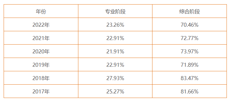 爱尔兰驾驶考试通过率最高和最低的考点揭晓