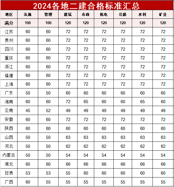 一分钟开一次彩票-一分钟开一次彩票APP下载v2.1.0