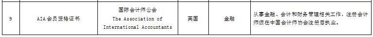 AIA资格证书与国内注册会计师同等对待