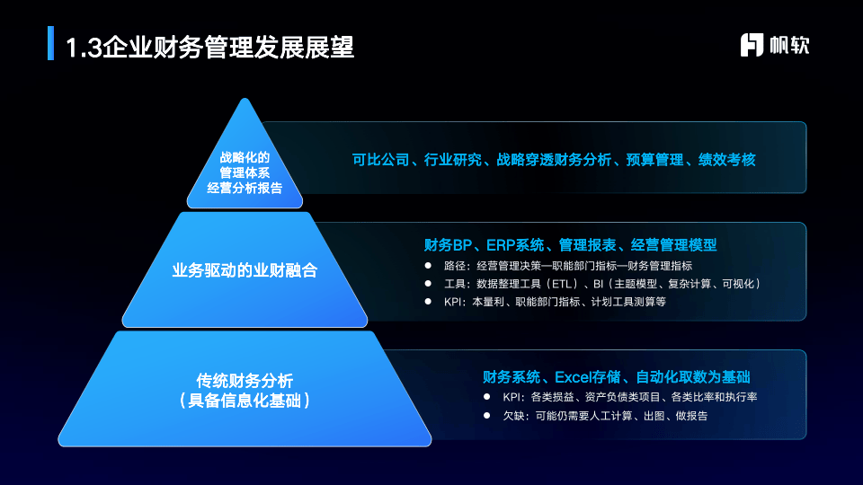 财务报表系列11：财务报表增长能力分析