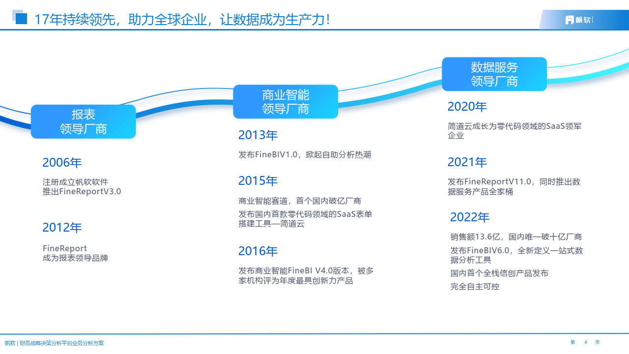 金领学院：财务BP如何做销售端的经营分析？