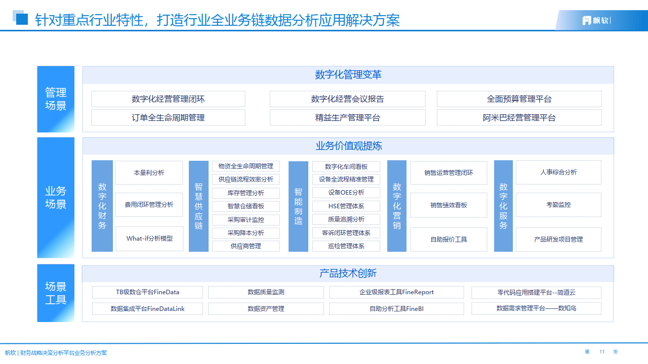 财务报表分析入门：关键指标与有效解读方法