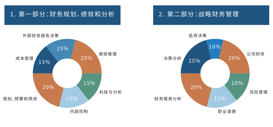 真正有用的财务分析应该怎么做？十年财务总监说透了