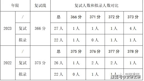 建设项目财务分析使用说明手册