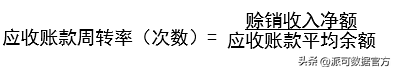 王敏老师：《如何做好财务分析工作》——财务指标与业务关联