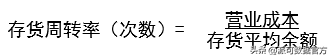 财务管理者必读：破解财务数据分析的痛点与应用策略