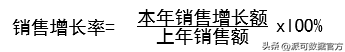 王敏老师：《如何做好财务分析工作》——财务指标与业务关联