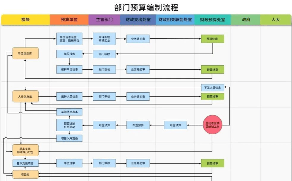 东北对分-东北对分安卓APP下载