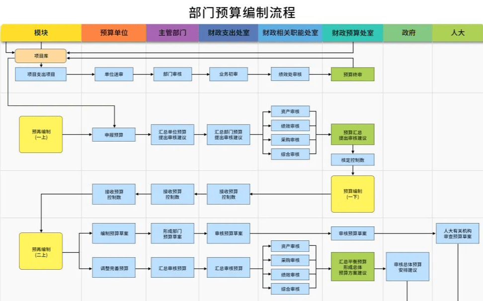 2025年一体化2.0预算编制规程解析预算编制操作要点示例指南