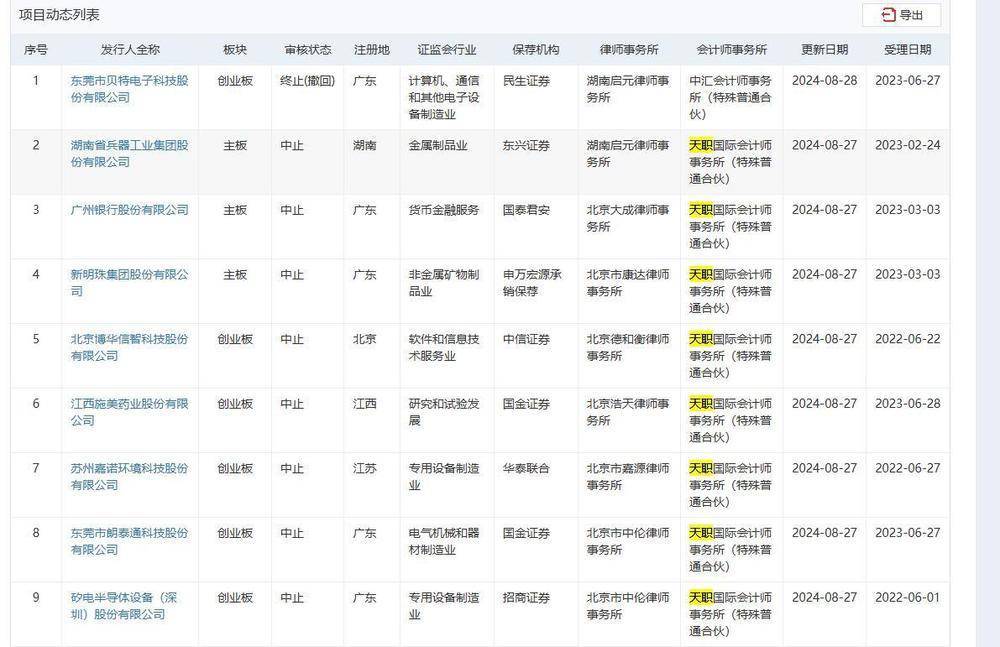 四川至衡联合会计师事务所（普通合伙）中标555,600元交通PPP项目咨询服务采购项目