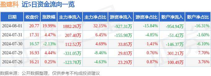 河北芸滦建筑工程有限公司等中标蔚县 3 所义务教育学校建设项目，金额 31579900 元