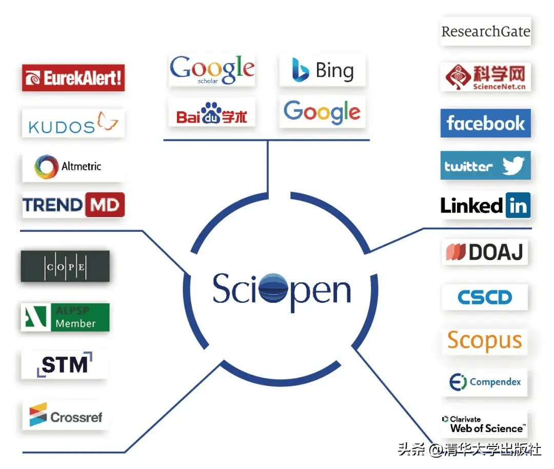 SciOpen开通中文期刊国际传播 《清华大学学报(自然科学版)》入驻