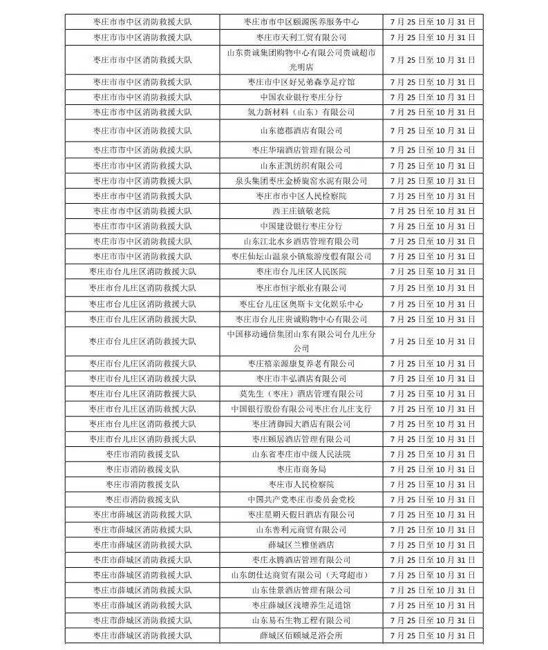 枣庄市消防技术服务机构和消防职业资格证书专项抽查计划公示