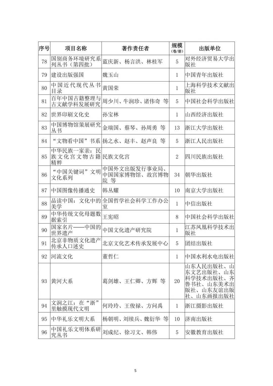 原亚洲最大出版物集散中心中庭改造完成