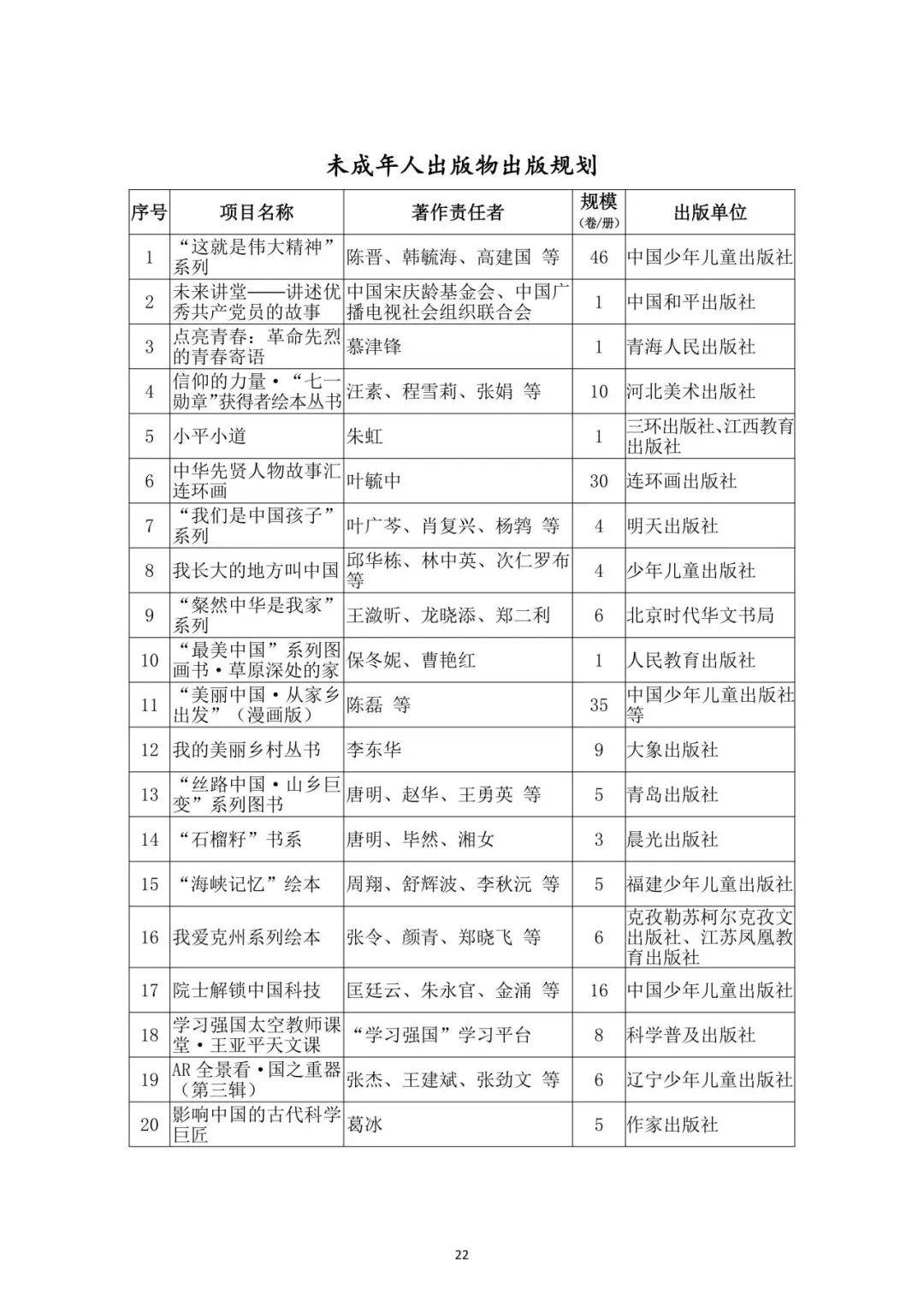 贵州出版集团向贵州省残疾人福利基金会捐赠融媒体出版物《侗族大歌》