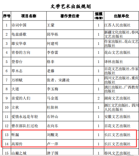 著作出版：学术领域的里程碑