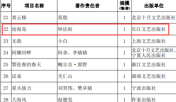 CVPR成全球第二大学术出版物，超越Science！AI顶会占领前20｜谷歌学术指标2024