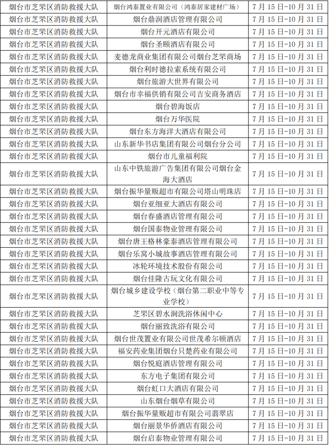 市人社局等七部门关于印发《天津市境外职业资格认可目录（2023年版）》的通知