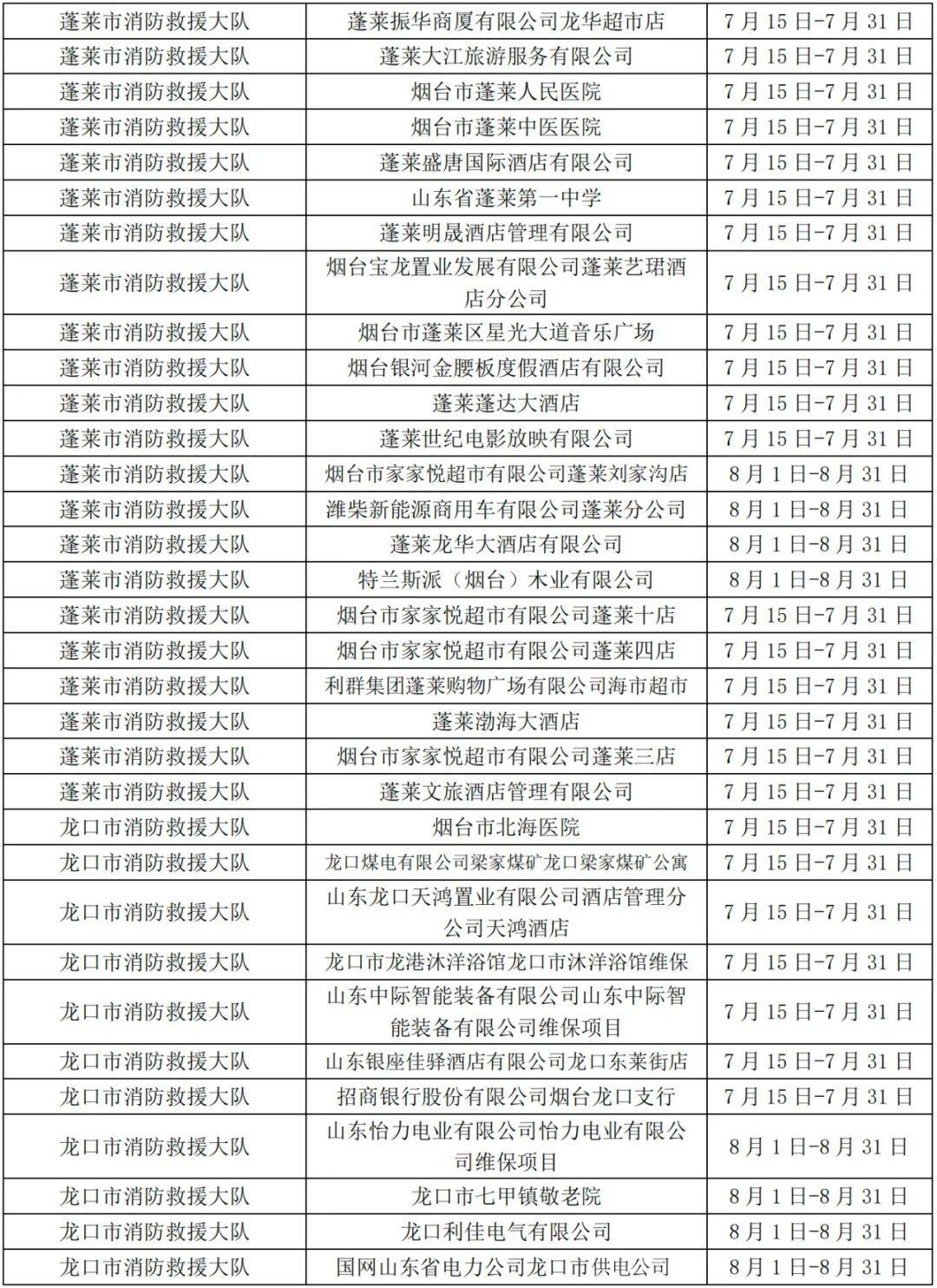 市人社局等七部门关于印发《天津市境外职业资格认可目录（2023年版）》的通知