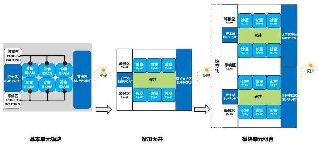 十大医疗工业设计医院建筑设计规范公司排名华龙医疗康养研究院所