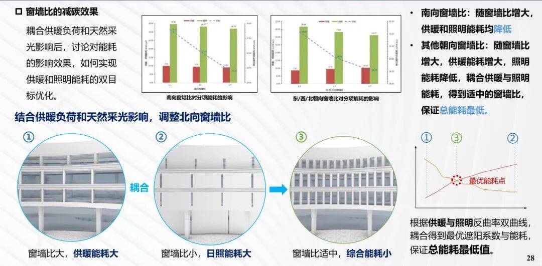 第七届中国医疗建筑设计年会联合发起单位讨论会成功召开