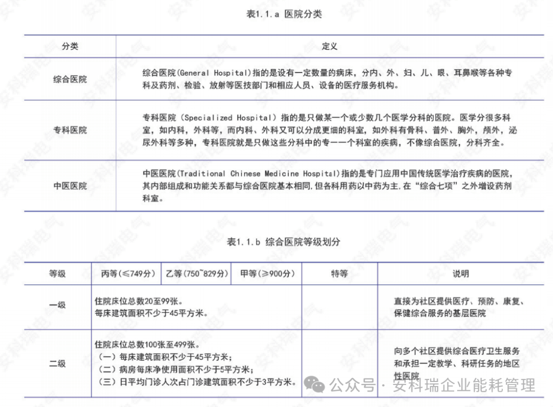 亚洲著名医养建筑设计森林康养规划设计公司院华龙医疗康养研究院所