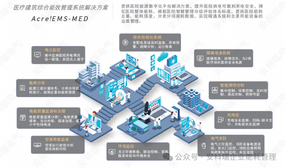 共振医疗康养研究所全球知名医院设计综合医院建筑设计规范