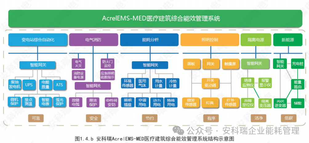 共振医疗康养研究所全球知名医院管理规划院医院建筑设计院