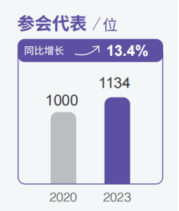 智慧医院建设的解决方案 医疗建筑综合能效管理系统