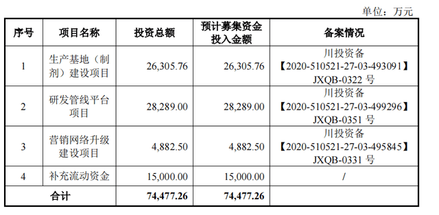 科瑞德IPO撤回也被罚：13亿销售费被查出问题，学术会议日均50场