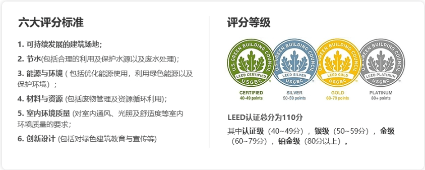 介绍LEED绿色建筑认证的注意事项跟选择，如何选择LEED绿色建筑认证的类型