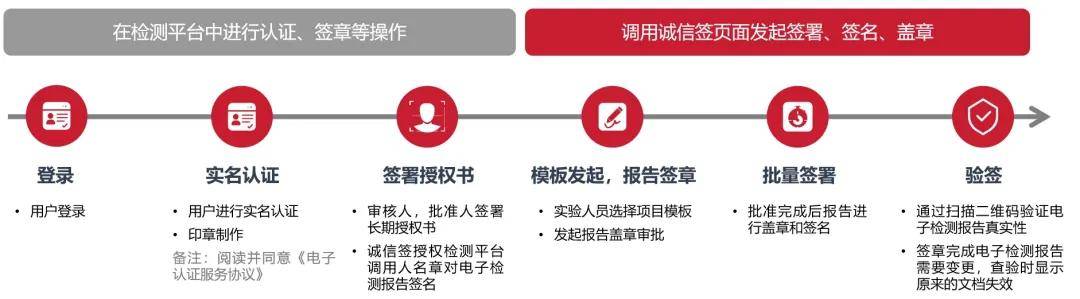 安徽开展建筑工程质量检测机构监督检查工作