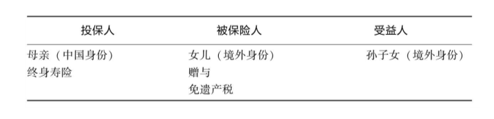 如何利用保险金信托进行税务筹划？