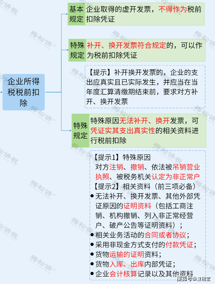 CPA会计师和ACCA会计师哪个更好？